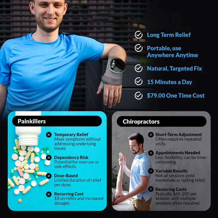 ReliefWave™ - Heat Wrist Massager