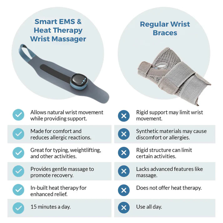 ReliefWave™ - Heat Wrist Massager