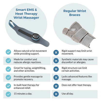 ReliefWave™ - Heat Wrist Massager